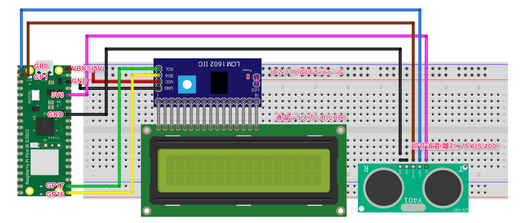 Raspberry Pi Pico Wのuart通信とmicropythonで超音波距離センサ を使ってみよう。 ラズパイ実験室 