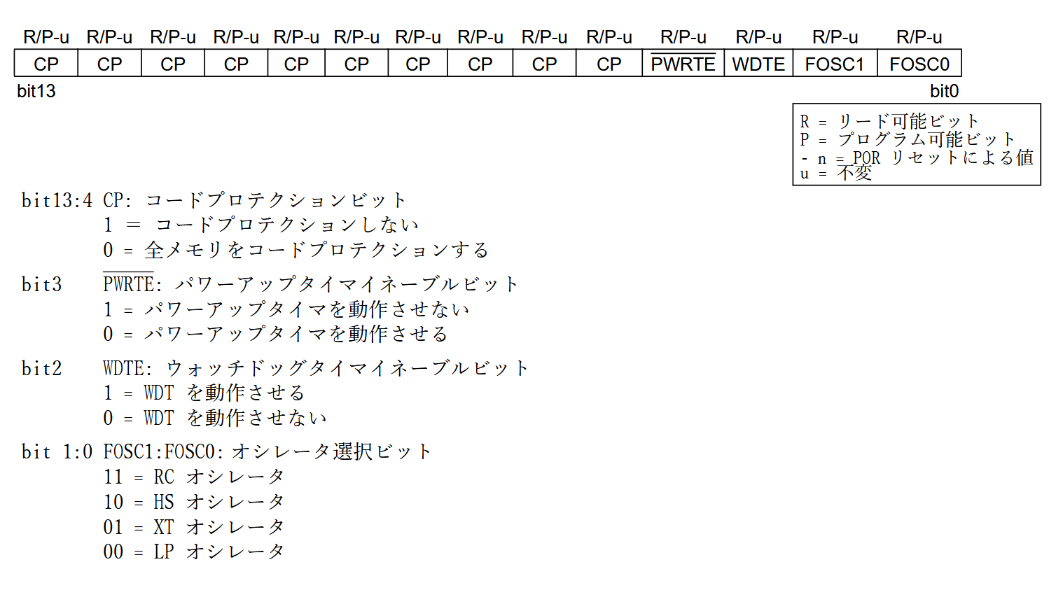 PIC16F84Aとアセンブラ言語について。 - ラズパイ実験室